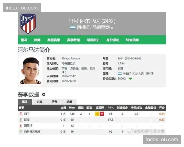 马竞公布欧冠大名单,西蒙尼带上全部中前场球员以备不同战术 马竞公布欧冠大名单,西蒙尼带上全部中前场球员以备不同战术