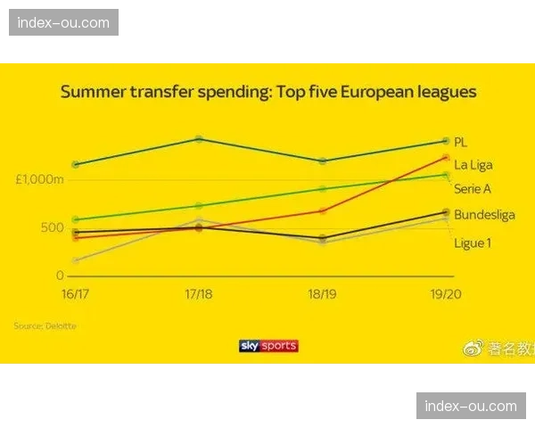 报告显示：英超转播收入再创纪录，但英冠与英超俱乐部之间的财务差距扩大35%