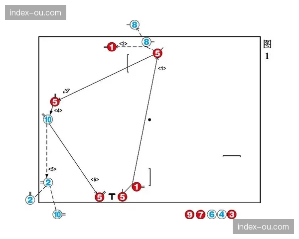 防守分析软件市场需求增长，混合战术模块最受欢迎